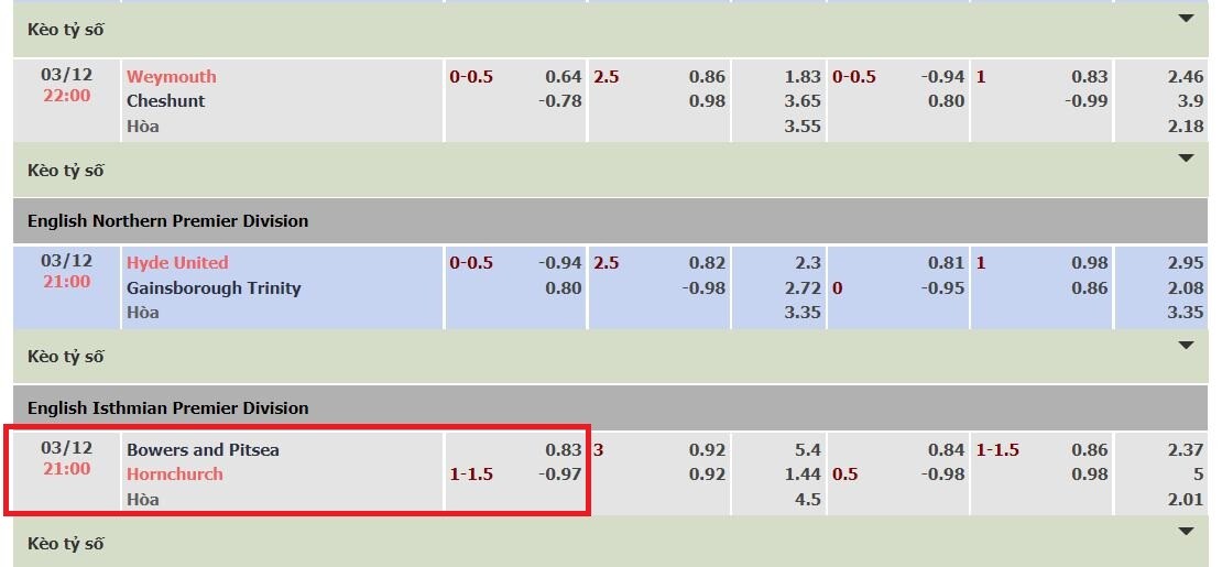 Kèo chấp 1 1/4 là gì? Hướng dẫn chơi kèo 1 thua nửa hiệu quả 8 Minh họa kèo chấp 1 1/4 giữa đội Bowers and Pitsea và Hornchurch