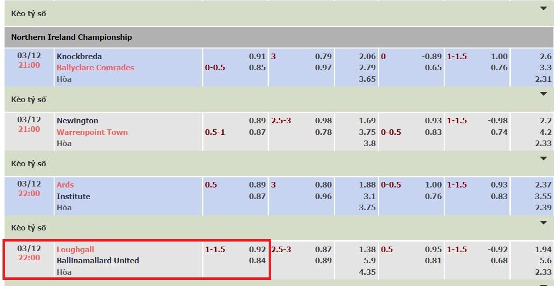 Kèo chấp 1 1/4 là gì? Hướng dẫn chơi kèo 1 thua nửa hiệu quả 9 Minh họa kèo chấp 1 ¼ giữa đội Loughgall vs Ballinamallard United.