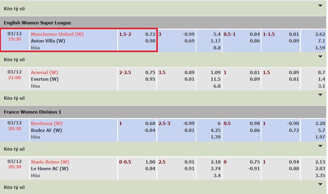 Kèo chấp 1 3/4 - Những thông tin thú vị có thể bạn chưa biết 6 Minh họa kèo chấp 1.75 giữa đội Manchester United vs Aston Villa